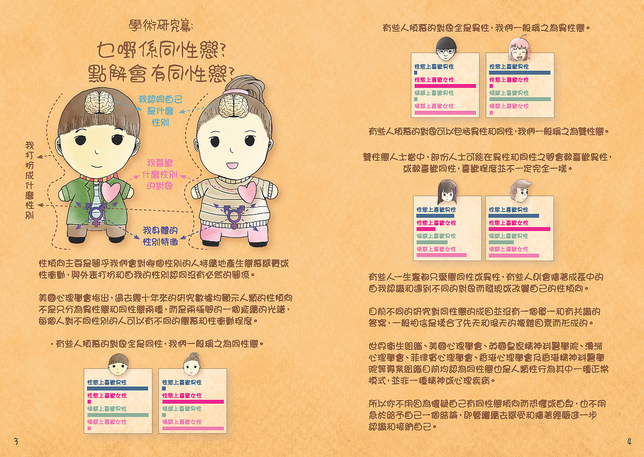 社会福利署「我是同志？－自我保护手册」（图ZMjg2ODI0NzU2） - 商业插画 - 站酷设计师奈乐乐NalokLok原创素材 - 站酷ZCOOL