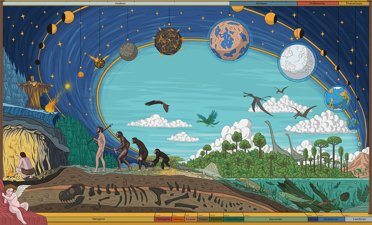 地球和生命的演变和人类进化进而艺术和宗教的产生