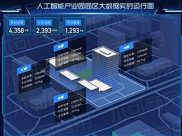 人工智能产业园园区大数据实时运行图