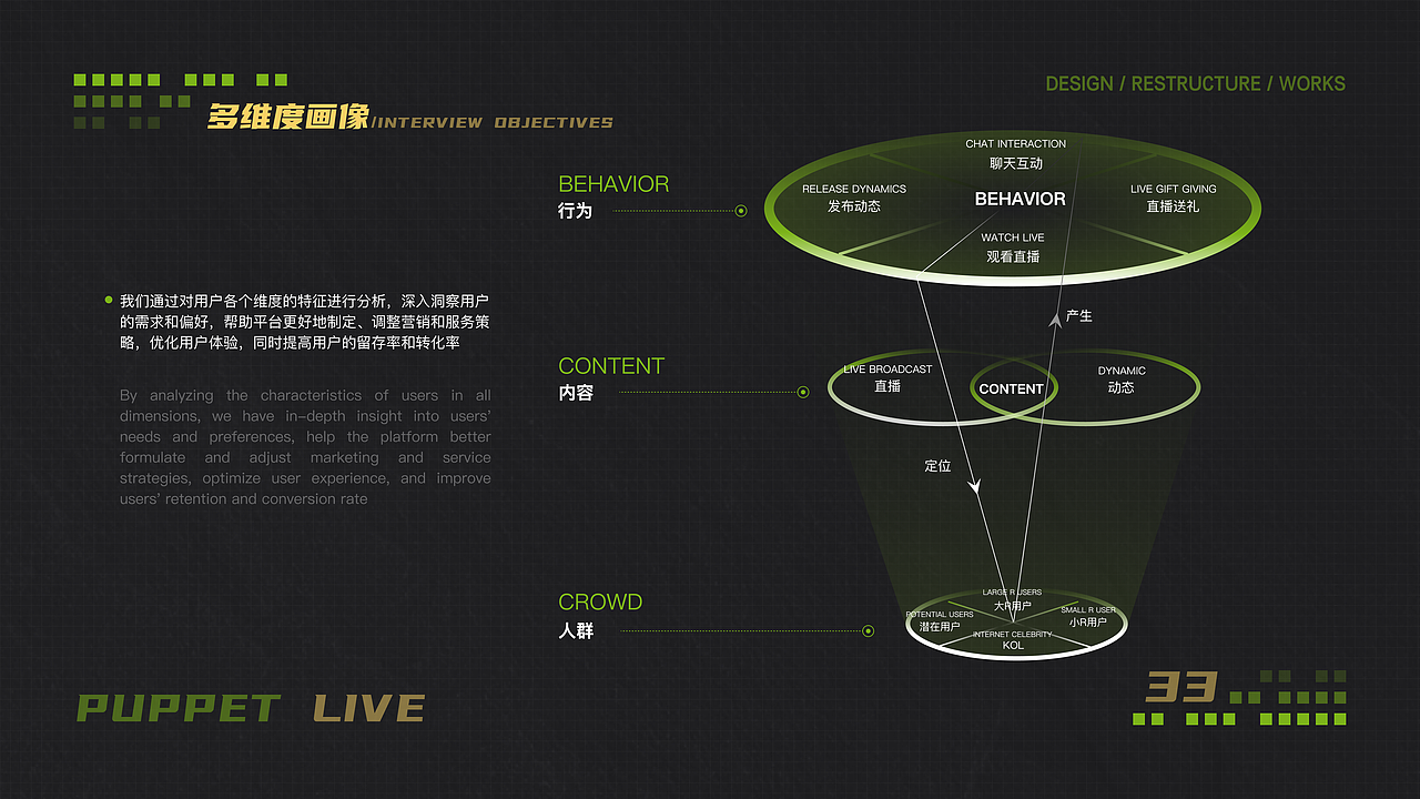 布偶直播 版本迭代 设计重构 Part 02