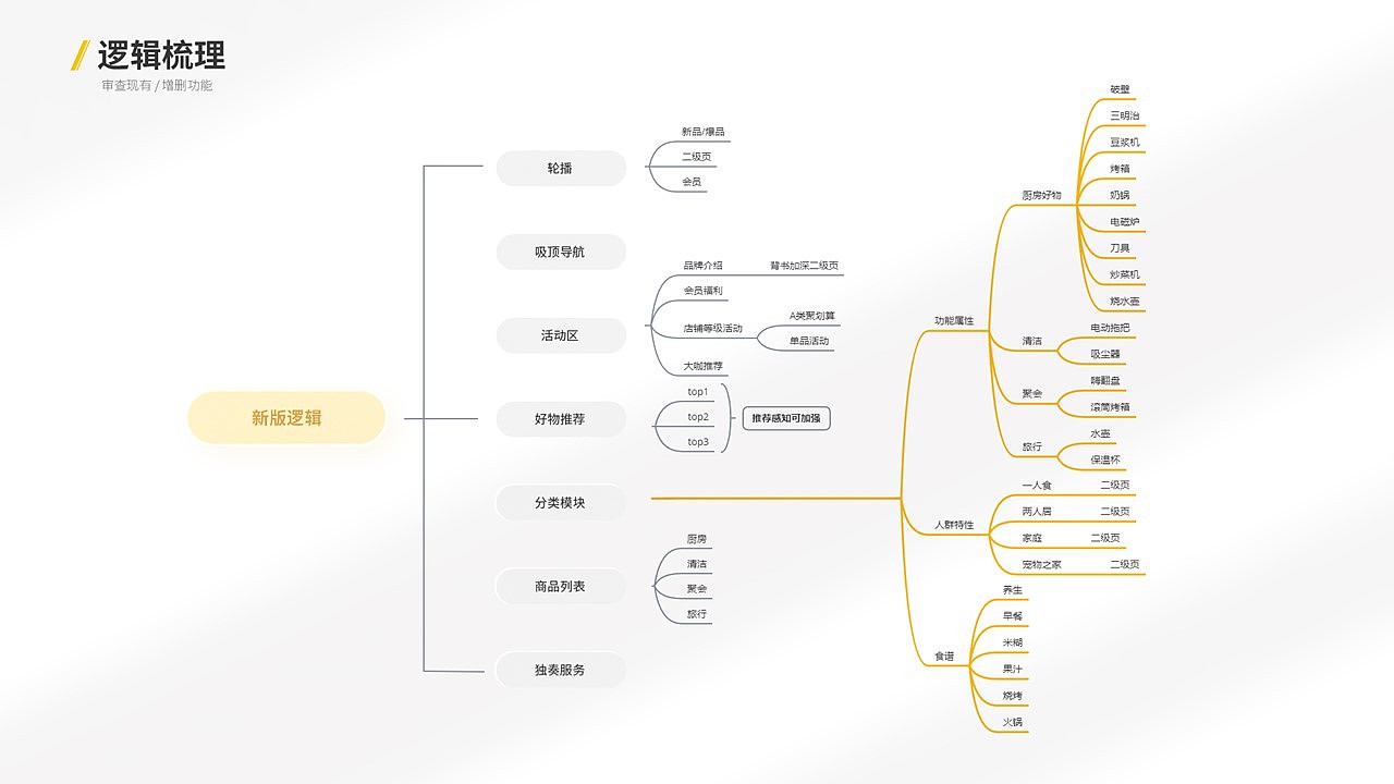 2021九阳子品牌独奏线上视觉升级