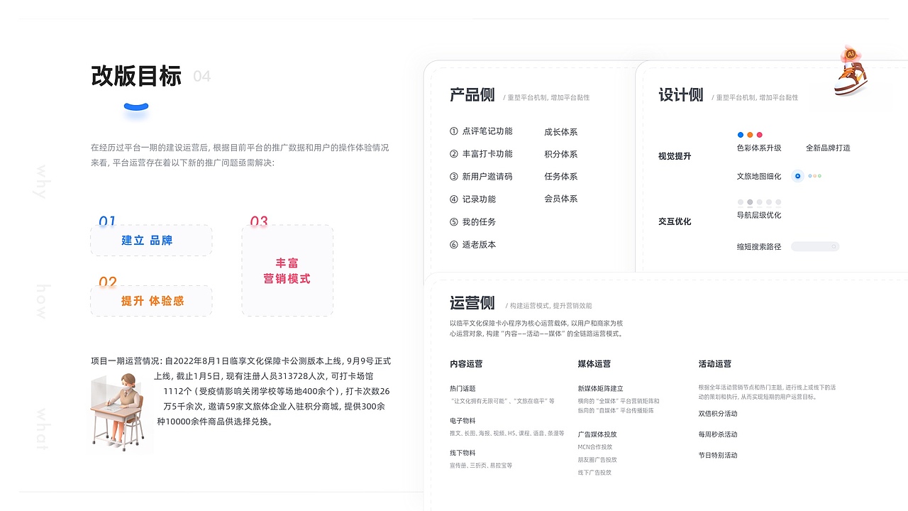 临享·文化保藏卡 复盘分析（图ZMzU0MTgwNzcy） - 其他UI - 站酷设计师青云银松原创素材 - 站酷ZCOOL