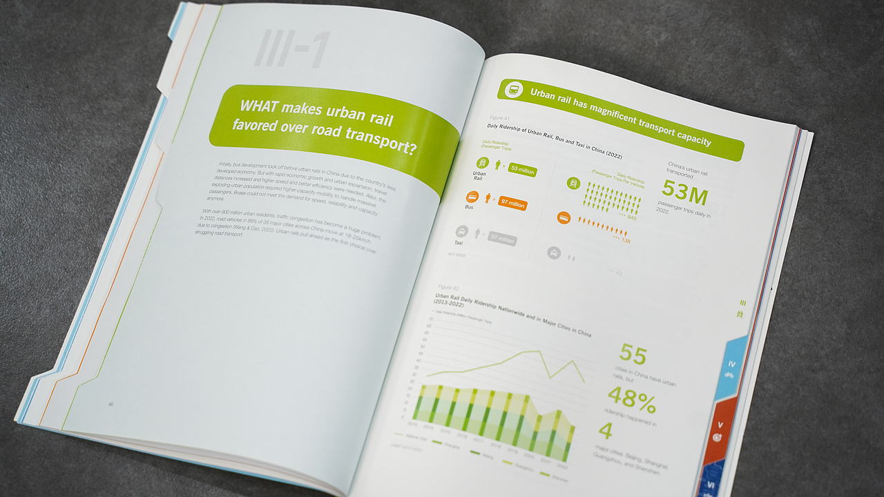 数据可视化研究型报告板式设计案例-能源基金会