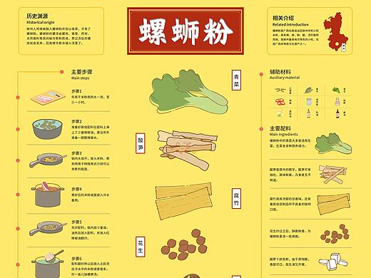信息图表设计