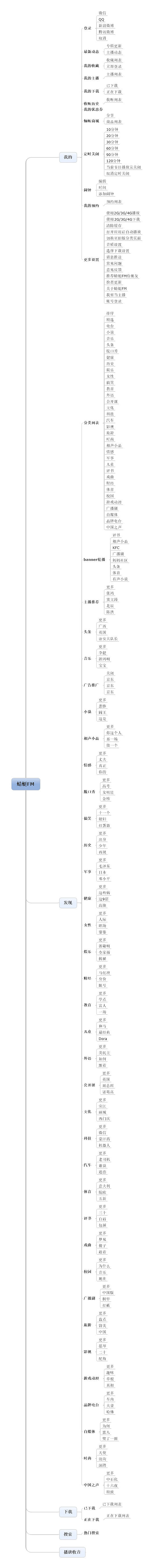 信息架构图与竞品分析（图ZNzIwNTY2MDg=） - 交互/UE - 站酷设计师INSON777原创素材 - 站酷ZCOOL