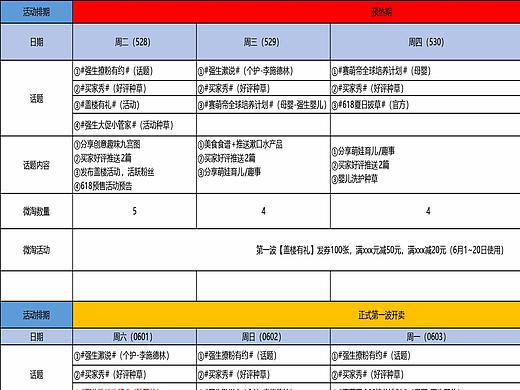 618大促微淘规划（个人主页-ZMzY4MTczNjA=） - 艺术插画 - 站酷设计师顾小鹿原创素材 - 站酷ZCOOL