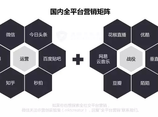 品牌营销趋势