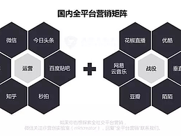 品牌营销策划