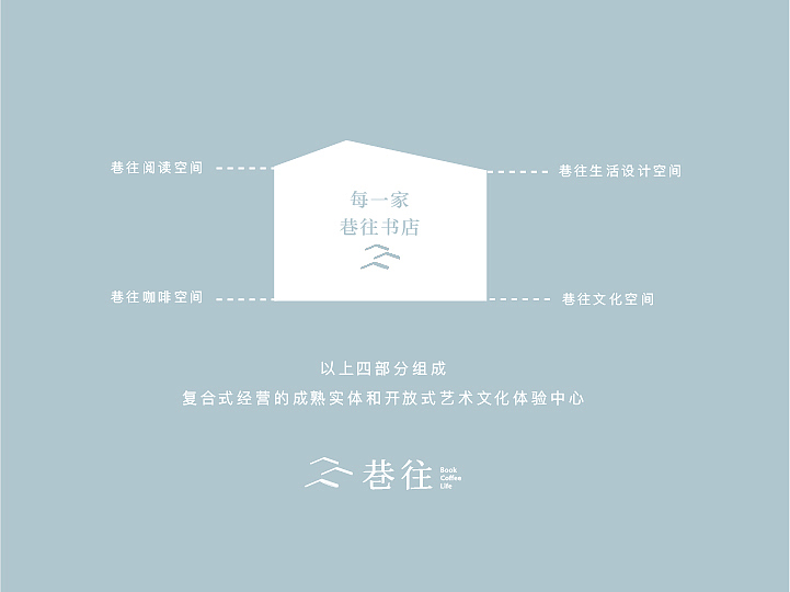 巷往书店简单企宣（图ZNDc0ODc2MTI=） - 书籍/画册 - 站酷设计师欣弟善良原创素材 - 站酷ZCOOL