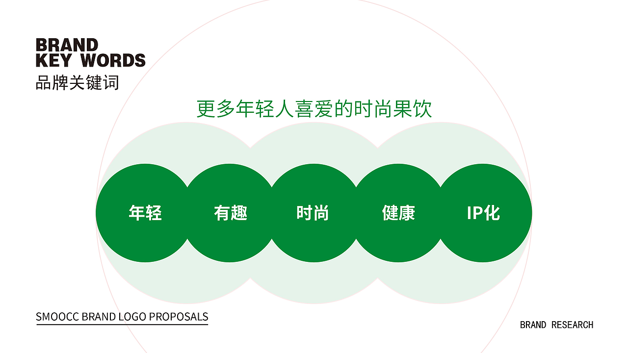 思慕CC果饮品牌策划设计