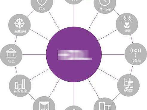 图标（个人主页-ZMjY3MzQ3MzI=） - 宣传物料 - 站酷设计师香菇凉原创素材 - 站酷ZCOOL