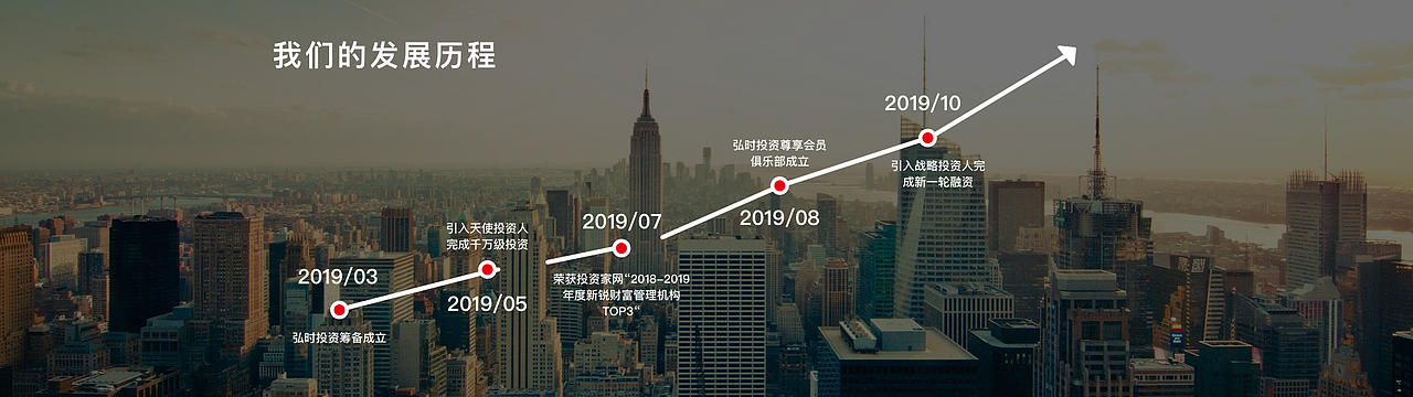 弘时投资企业官网（图ZMTkyNzQ0Mzg4） - 企业官网 - 站酷设计师DragonChew原创素材 - 站酷ZCOOL
