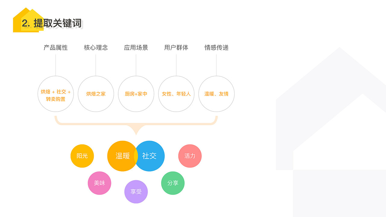烘焙屋APP（图ZMTAzMzg2OTYw） - APP界面 - 站酷设计师Gaia521原创素材 - 站酷ZCOOL
