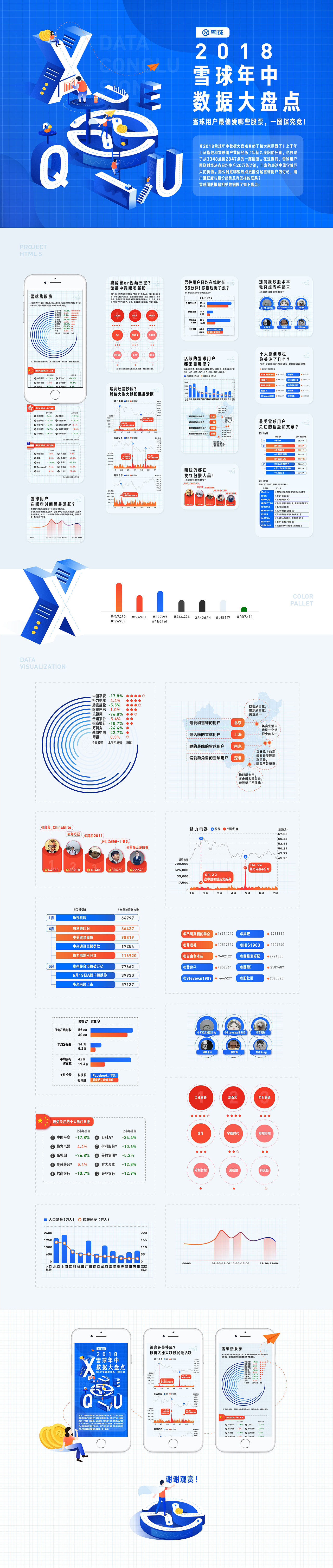 2018雪球年中数据大盘点