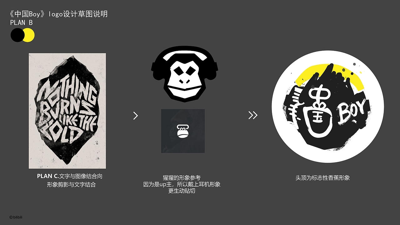 《中国Boy》图标设计（图ZMTk5NzkzNTU2） - Logo - 站酷设计师污染源Ding原创素材 - 站酷ZCOOL