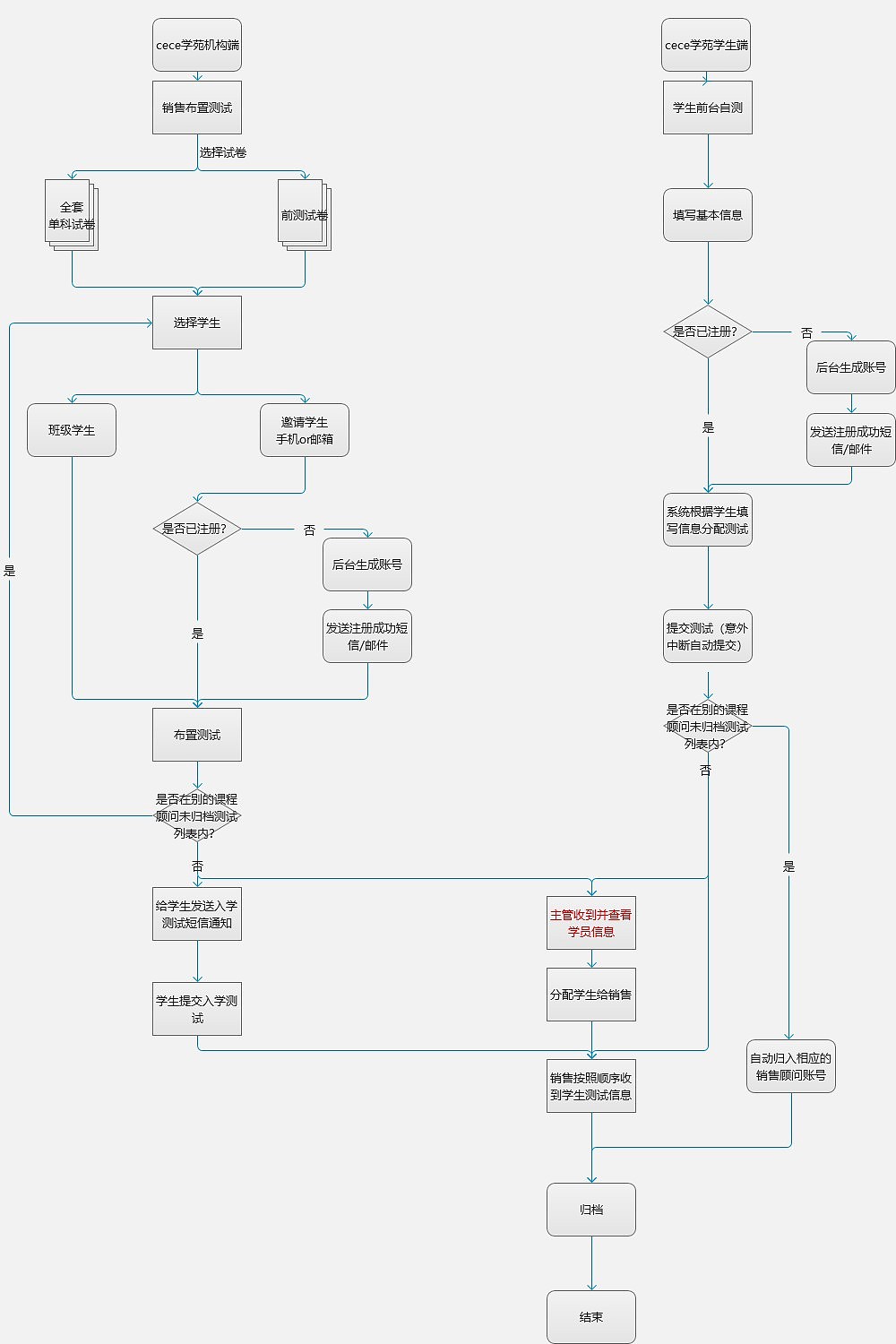 UE交互-汇总（图ZMjExNDA2ODYw） - 交互/UE - 站酷设计师对饮东篱原创素材 - 站酷ZCOOL
