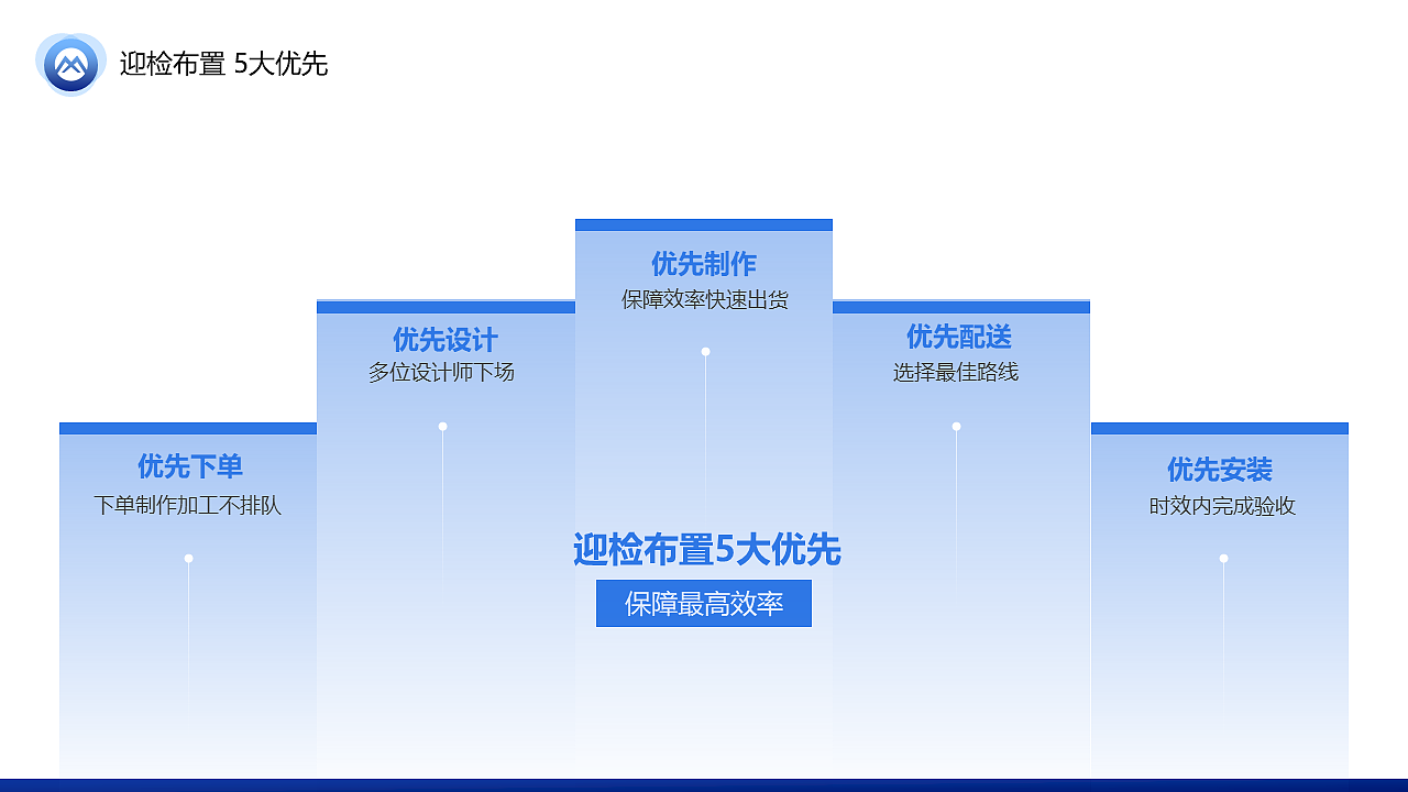 中国移动项目投标方案（练习，非真实）禁止套用！（图ZMjY3NDAzOTIw） - PPT/Keynote - 站酷设计师尼玛帅原创素材 - 站酷ZCOOL