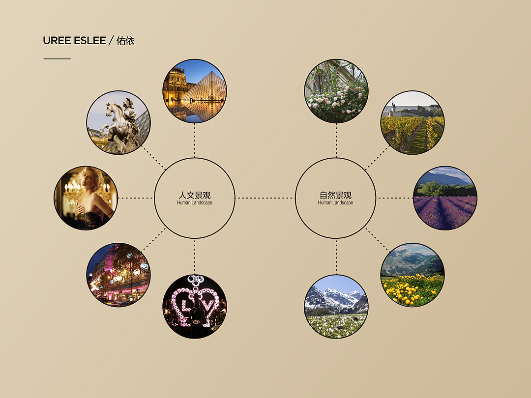 化妆品/包装设计/自然奢华主义(品牌策划)