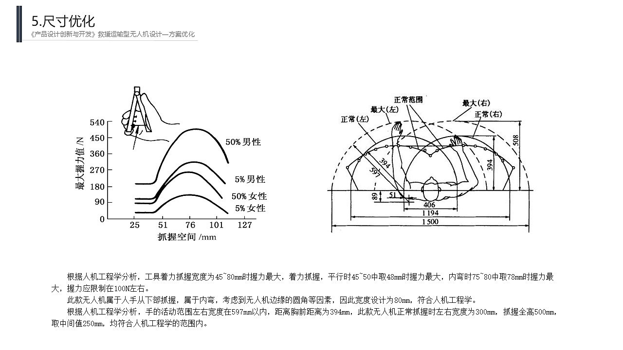 “蜂巢救援无人机”产品调研