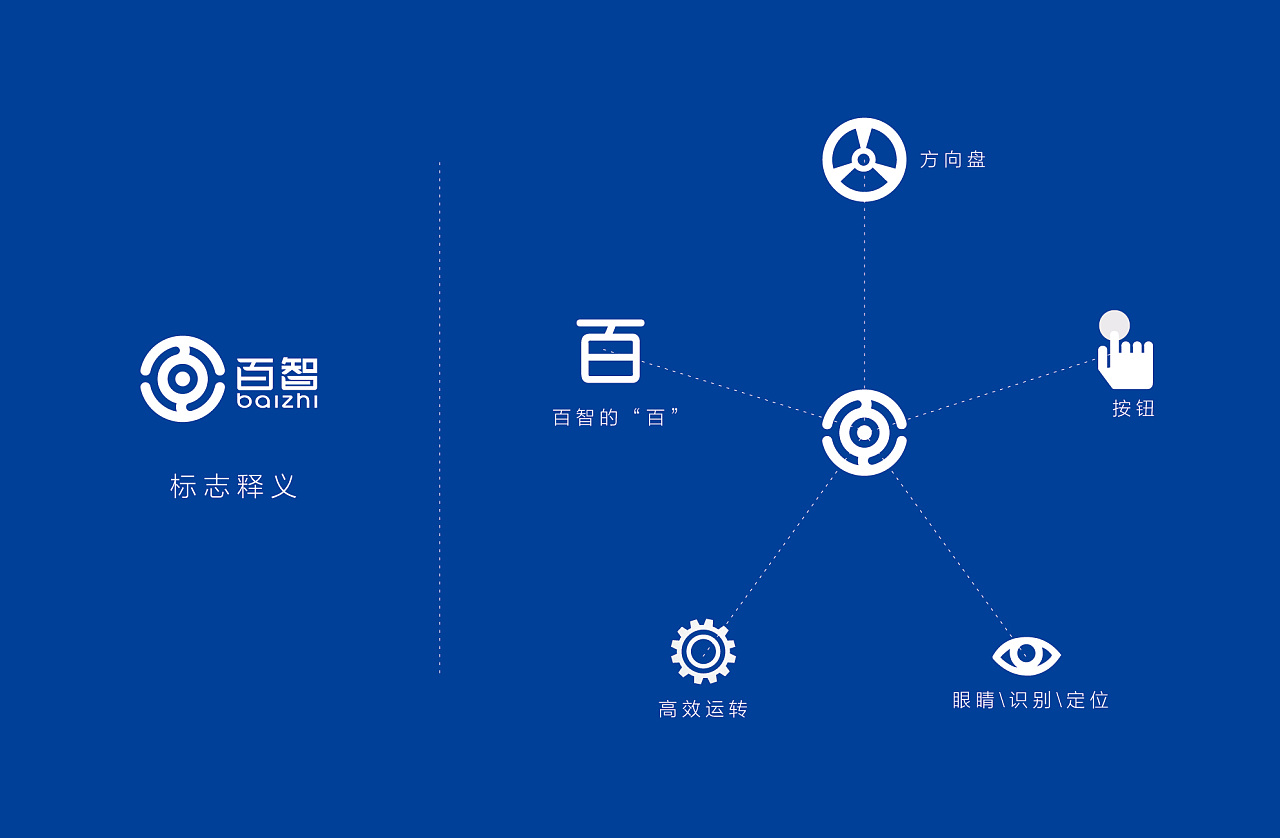 百度无人驾驶汽车logo修改