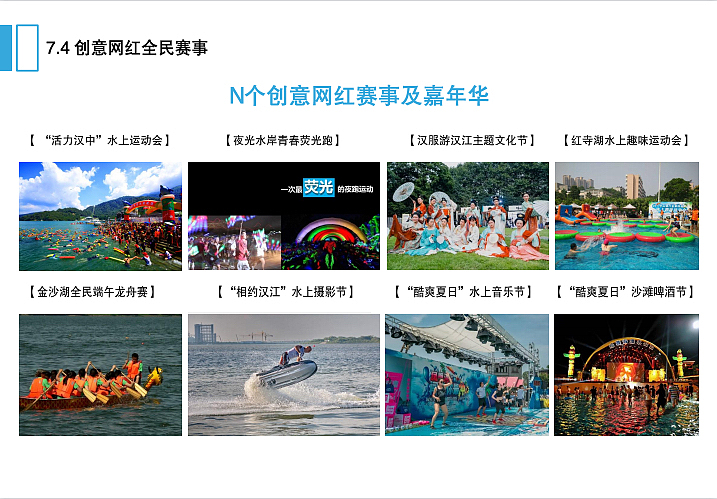 2022汉中水上运动产业专项规划-98P（图ZMzQwNDAyNzA0） - 文案/策划 - 站酷设计师精英策划圈原创素材 - 站酷ZCOOL