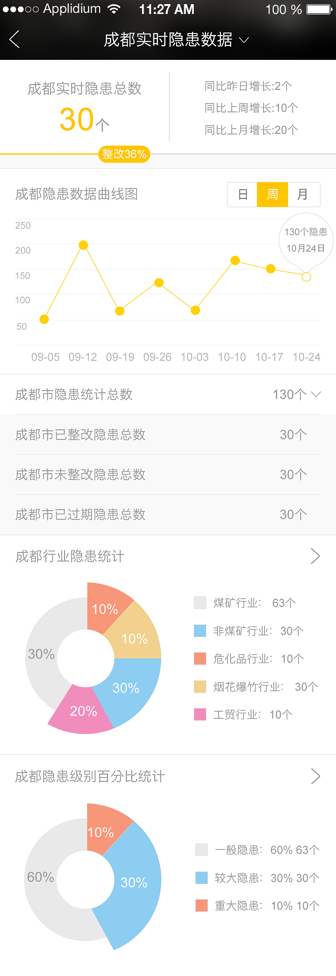 四川省安全舆情APP（图ZMTYxMjEzNzgw） - APP界面 - 站酷设计师咆哮青年原创素材 - 站酷ZCOOL