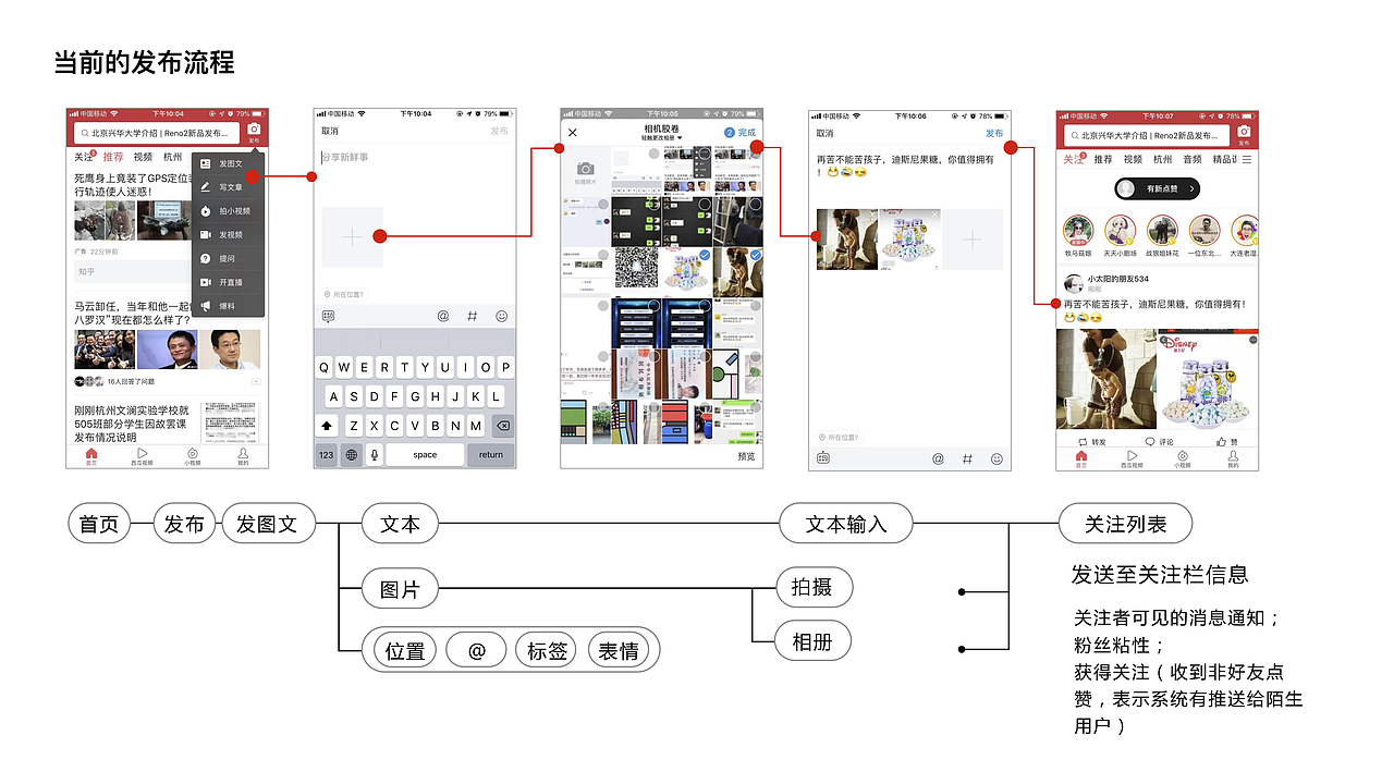 今日头条发布器优化-研究生交流项目（图ZMTkyNTYwOTcy） - 交互/UE - 站酷设计师小太阳的朋友原创素材 - 站酷ZCOOL
