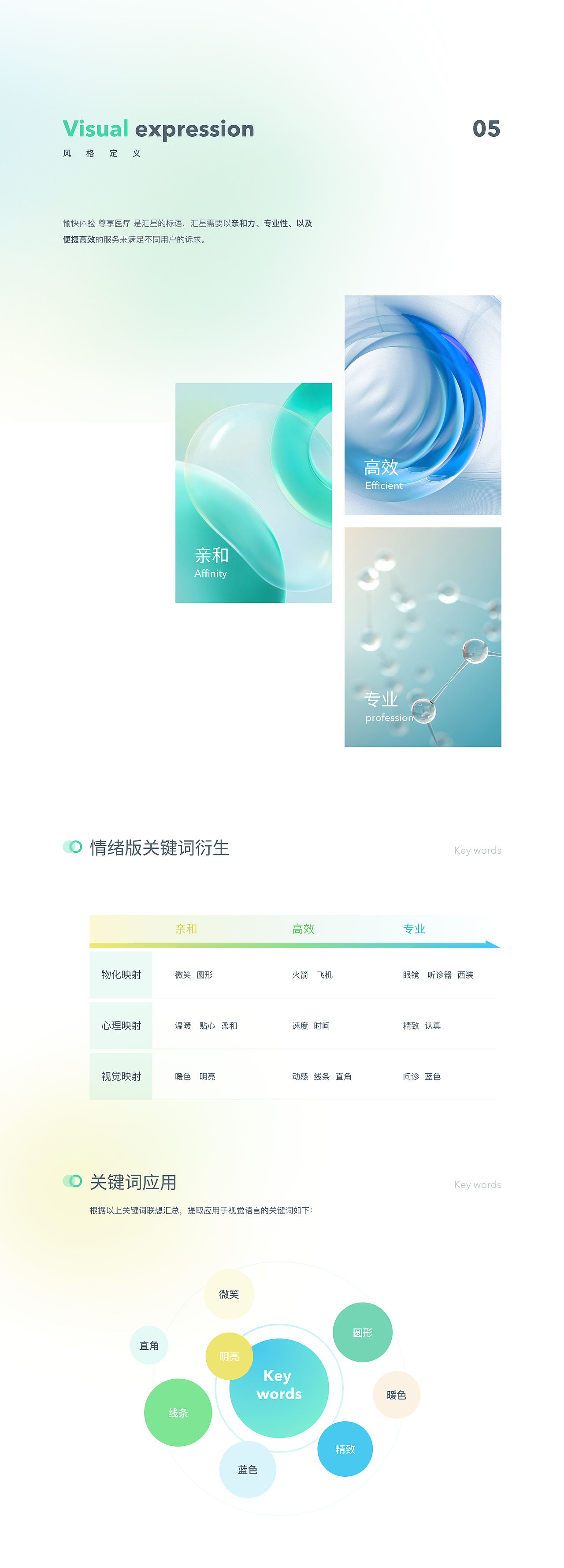汇星医疗App改版（图ZMzU0MjQzNTky） - APP界面 - 站酷设计师豆豆子酱原创素材 - 站酷ZCOOL
