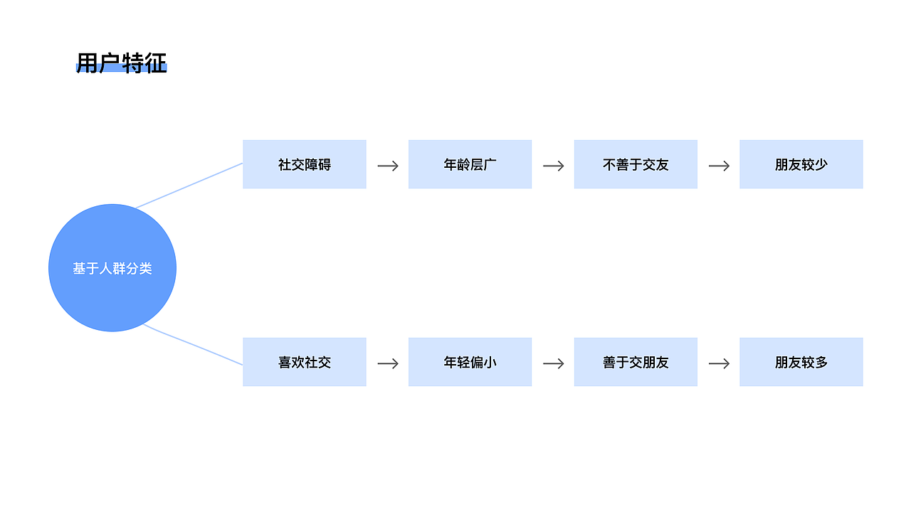 作品集（图ZMzE2OTIxNzky） - APP界面 - 站酷设计师周末人原创素材 - 站酷ZCOOL