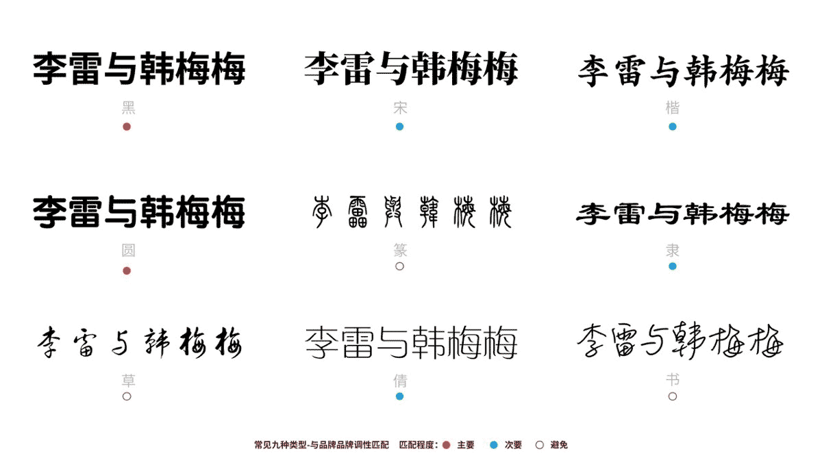 在动图里我们看到,升级的字体LOGO综合了黑体和圆体的特征,相比旧更简约,而整体的字高压扁在字型上产生陌生的趣味感;
<br>观察旧LOGO可以看到,赤犬在在消费者解读中,其实觉得因为“yu”会产生歧义,因此需要把 “yu”换回中文字体“与”;但在组织处理上,把“与”字缩小,并加入外框装饰,形成大小对比成为精致感受,同样可以达到主题放大而已不会形成解读歧义;