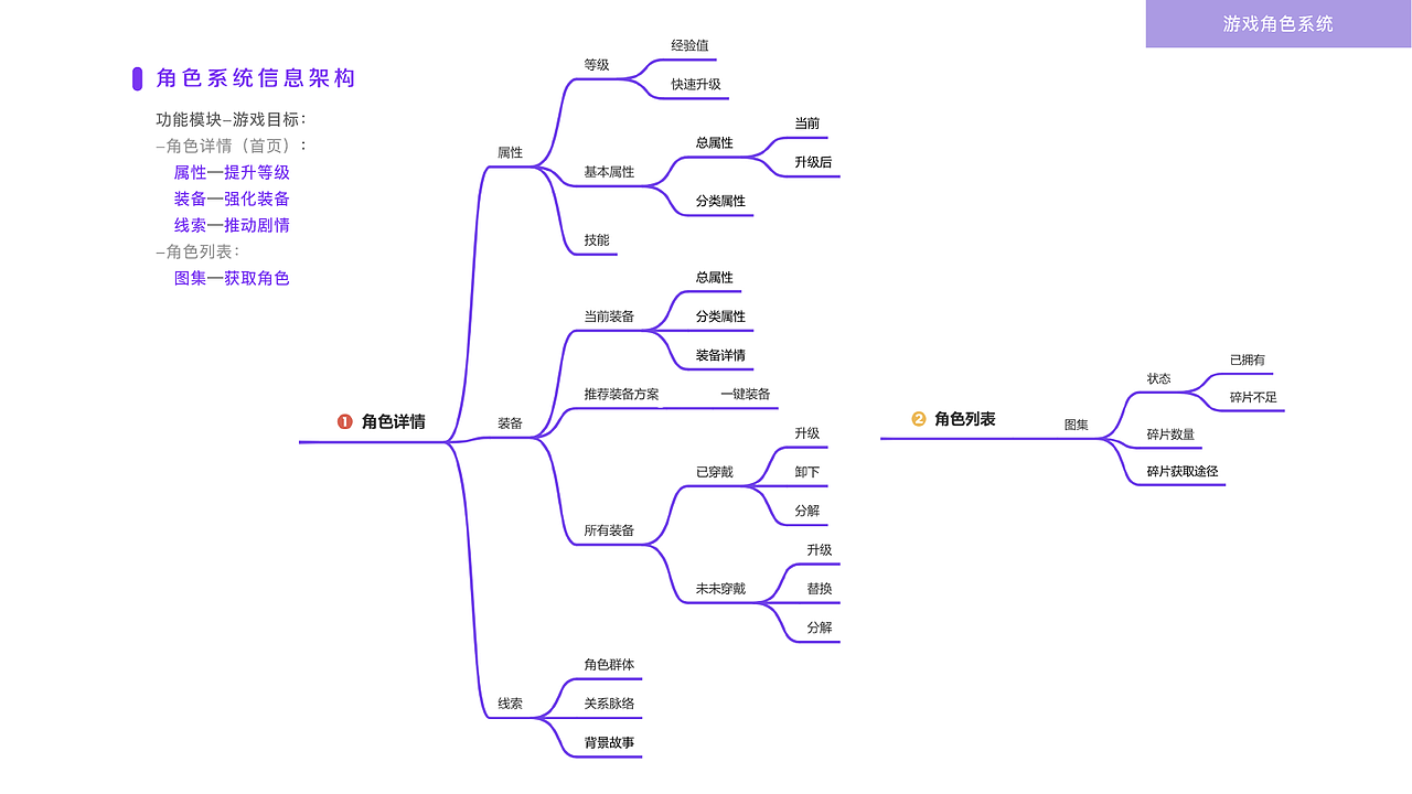 游戏角色系统-交互练习（图ZMjQzMzczNzE2） - 交互/UE - 站酷设计师siseulement原创素材 - 站酷ZCOOL