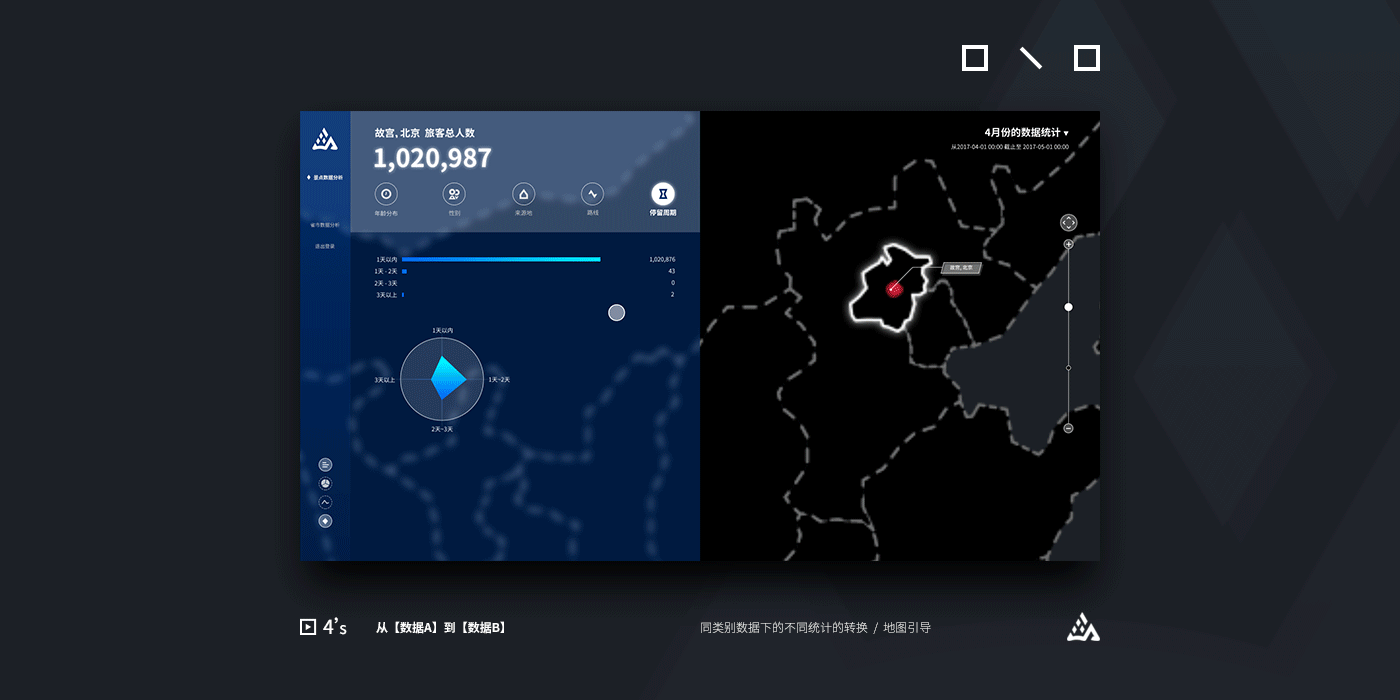 一款用来收集旅游信息的大数据系统