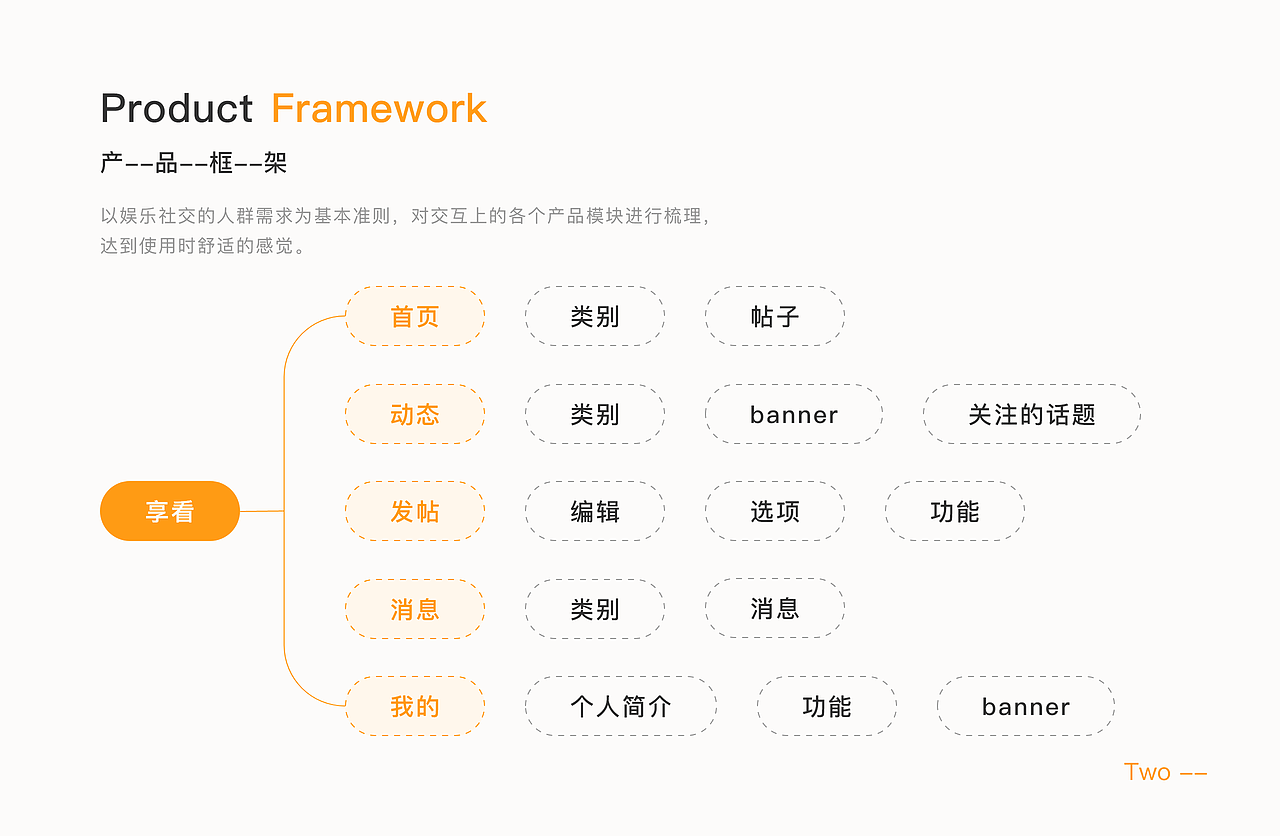 享看APP--个人作品--享你所想（图ZMjU2MjY4MDQw） - APP界面 - 站酷设计师玩家9527原创素材 - 站酷ZCOOL