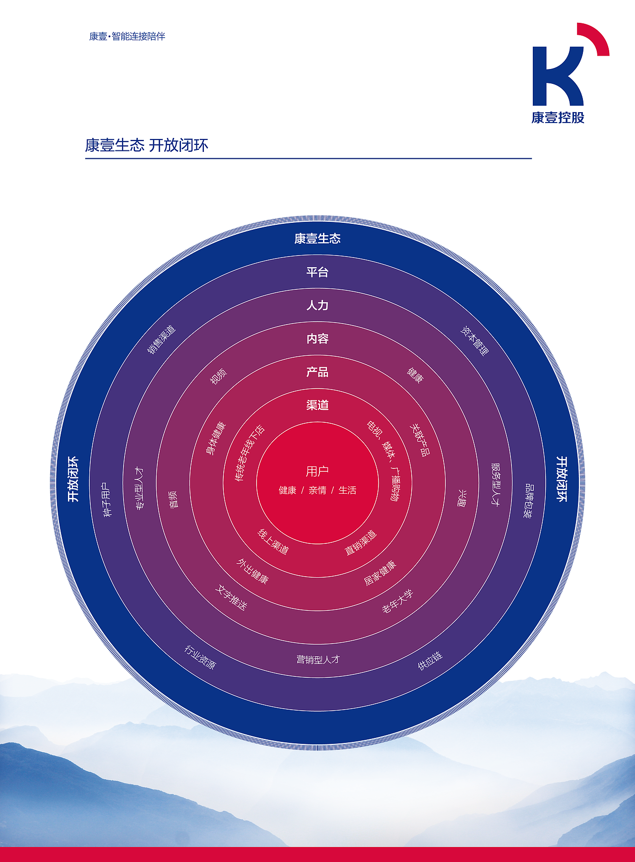 康壹控股宣传册