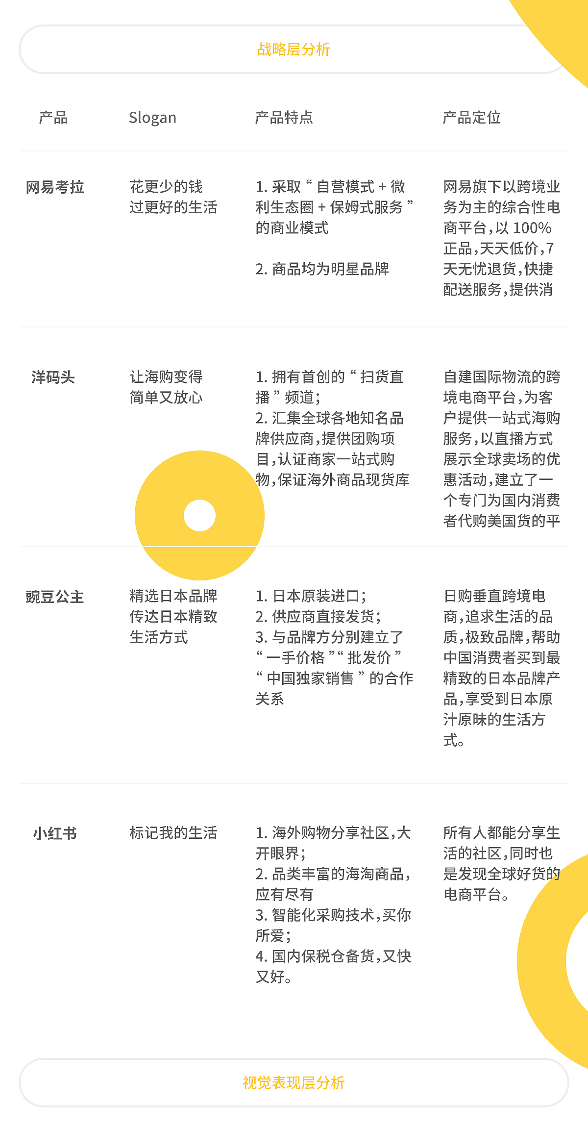 网易考拉APP改版尝试（图ZMjI0OTEwNzY0） - 其他UI - 站酷设计师Otto_von原创素材 - 站酷ZCOOL
