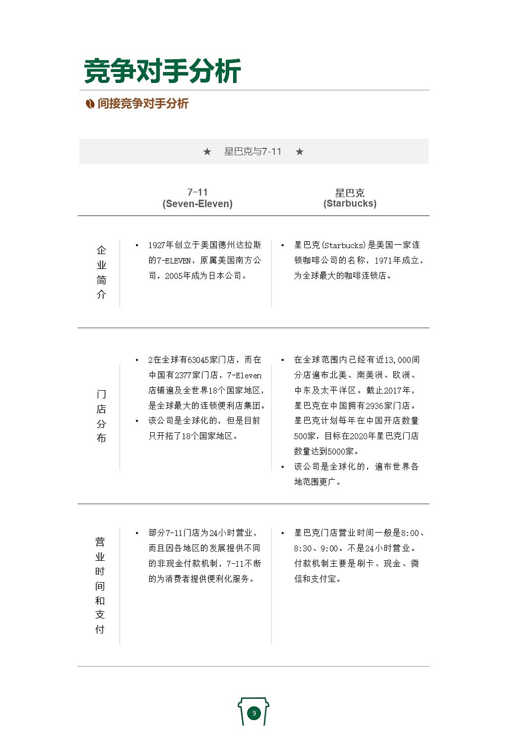 星巴克品牌策划（图ZMTIyNjUzNjQ4） - 书籍/画册 - 站酷设计师YimGItwai原创素材 - 站酷ZCOOL