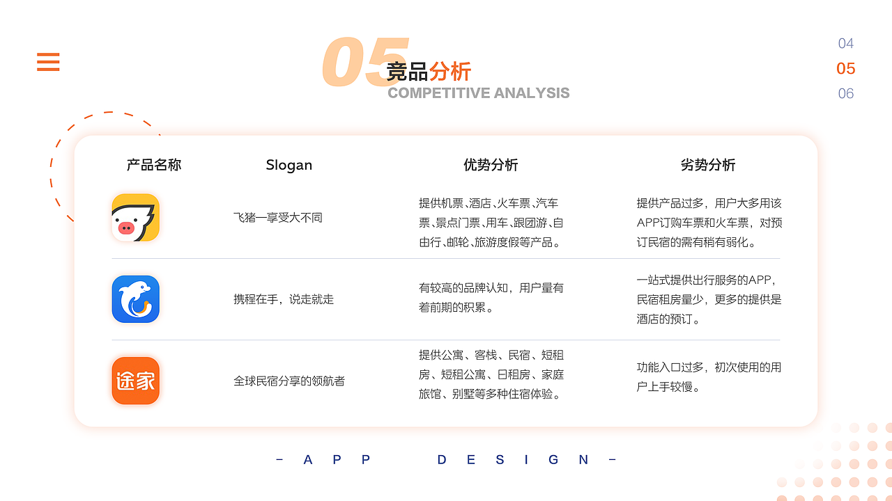 民宿APP（图ZMjA1NzIwOTI4） - APP界面 - 站酷设计师橙子吃兔兔原创素材 - 站酷ZCOOL