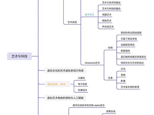 艺术与科技思维