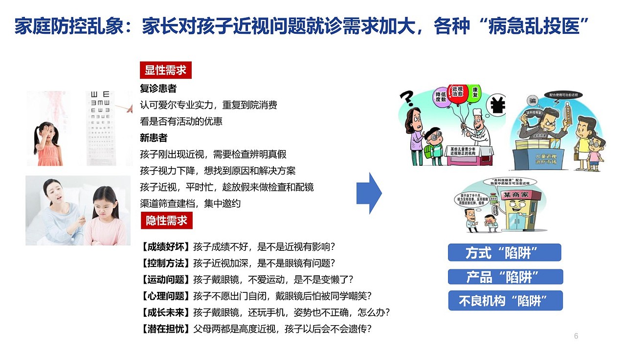 “近视防控守门人”主题工具包（图ZMzMxNTY3NjA0） - 品牌 - 站酷设计师洪康进原创素材 - 站酷ZCOOL