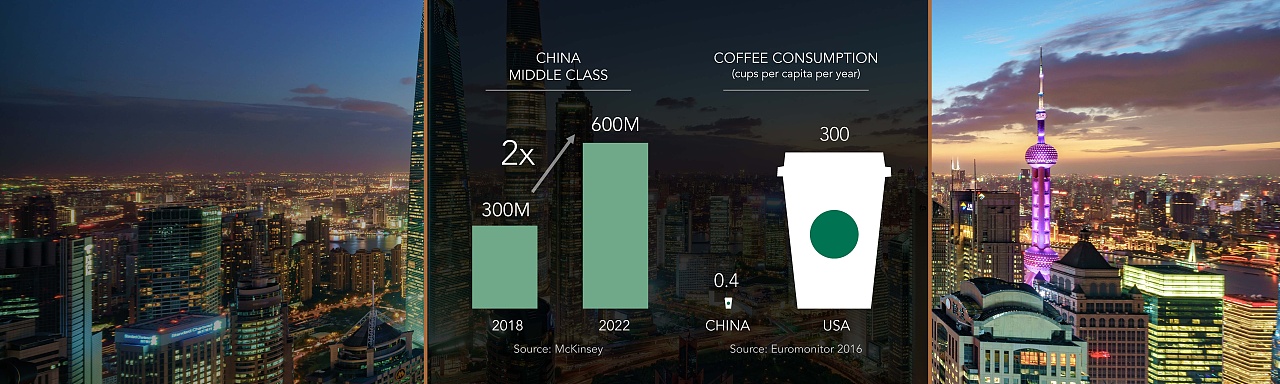 Bizand路演合伙人&星巴克中国 | 年度报告（图ZMTQ0MzkyODky） - PPT/Keynote - 站酷设计师Bizand路演合伙人原创素材 - 站酷ZCOOL