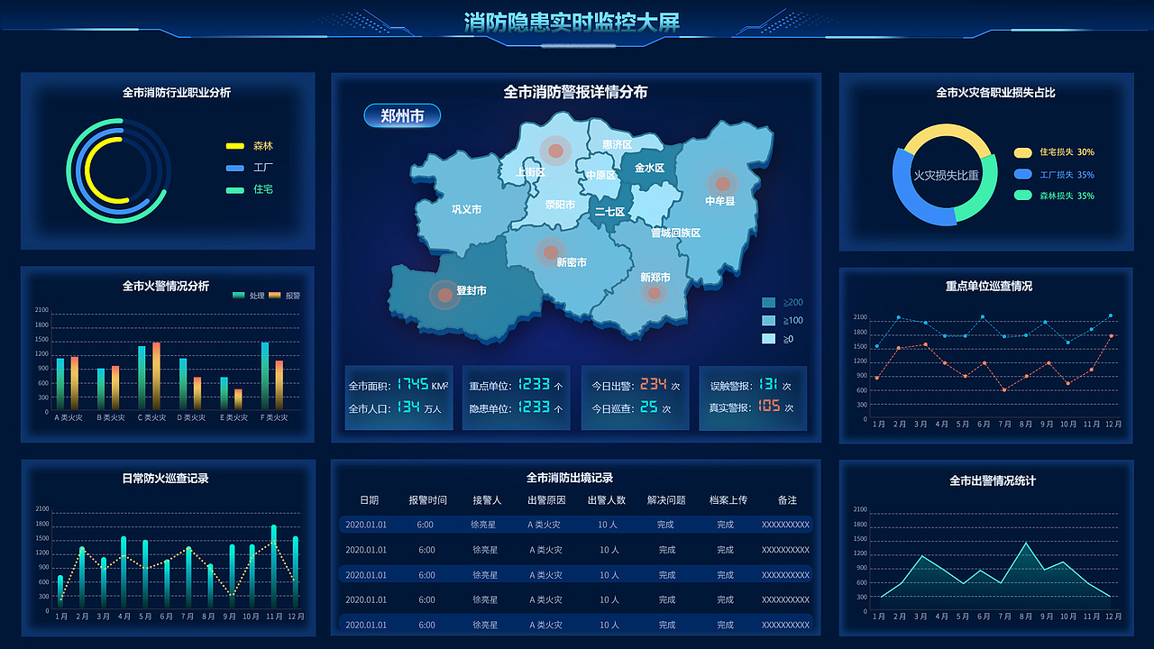 火警数据可视化