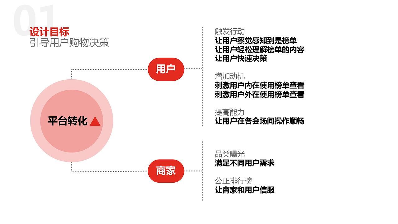 618榜单会场設計概念