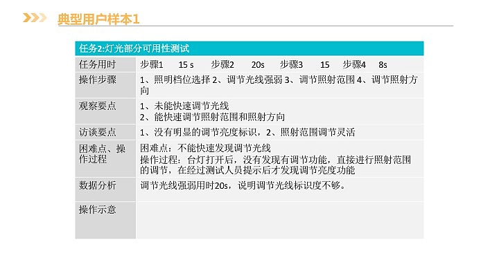 设计 测试 改进报告（图ZMTEwODAzMTYw） - 人机交互 - 站酷设计师晶晶喔原创素材 - 站酷ZCOOL