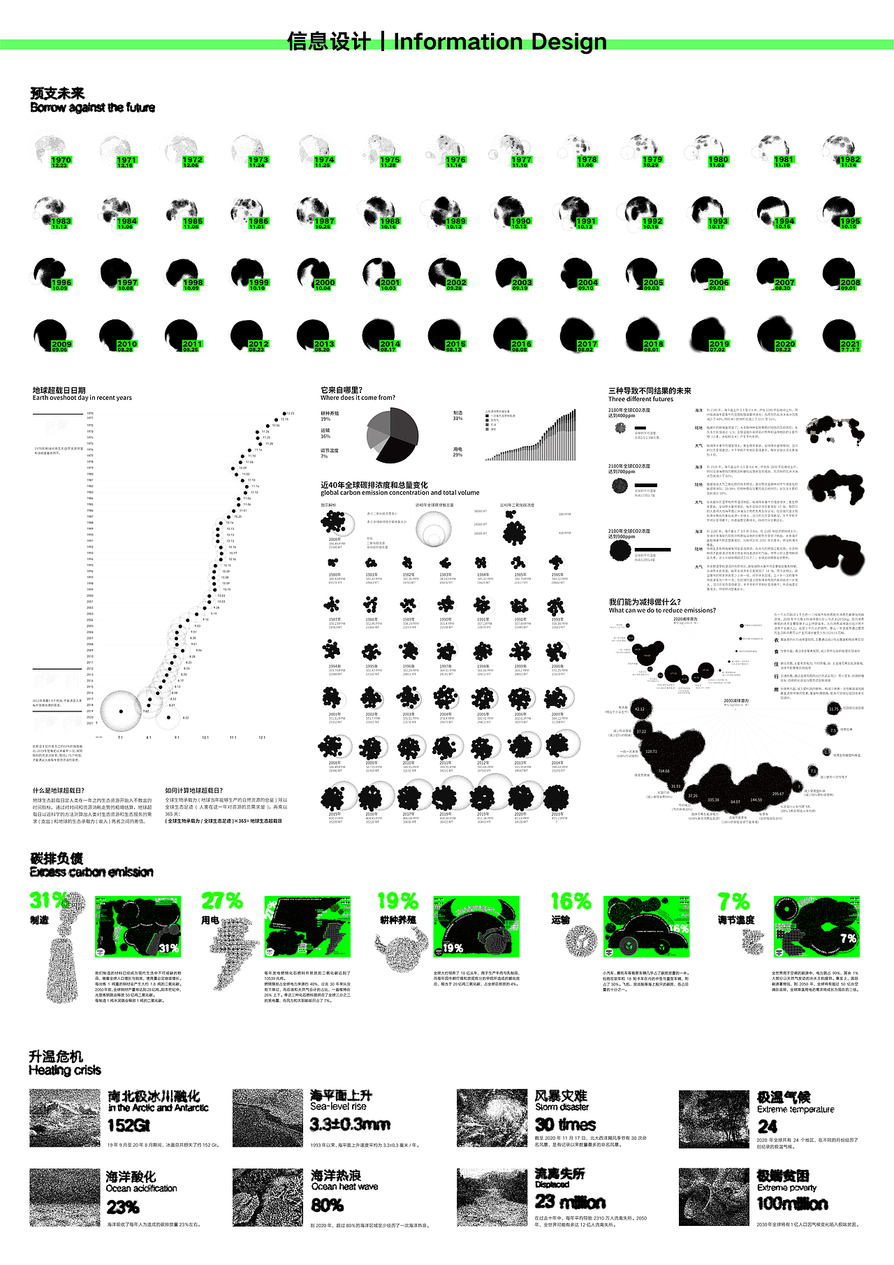 #环保面孔100# 地球超载日|EARTH OVERSHOOT DAY(图ZMzEyNzE2NjAw) - 海报 - 站酷设计师Linsey99原创素材 - 站酷ZCOOL