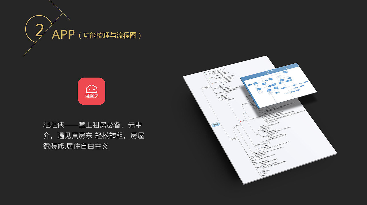 作品集（图ZNzE0MjczOTY=） - APP界面 - 站酷设计师范yiting原创素材 - 站酷ZCOOL