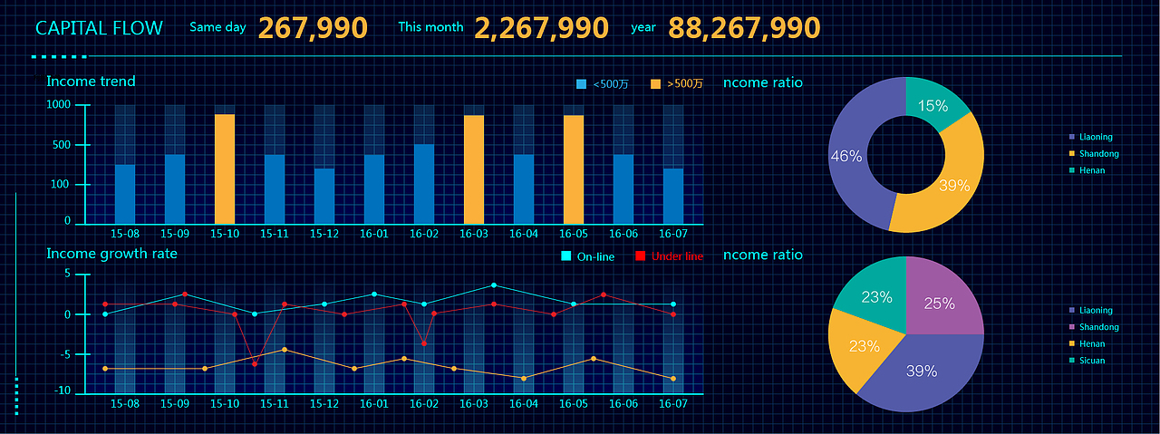 大数据数据大屏展示（图ZMTE2NDE5NTI0） - 企业官网 - 站酷设计师郜卓原创素材 - 站酷ZCOOL