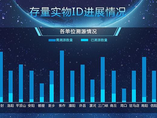 大屏（个人主页-ZMzQ5NzM1Mjg=） - 软件界面 - 站酷设计师花花菜菜原创素材 - 站酷ZCOOL