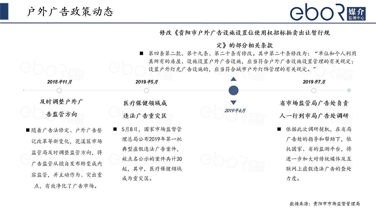 贵阳户外广告投放监测报告-eboR媒介监测中心（图ZMTc0OTM5OTcy） - 宣传物料 - 站酷设计师易播网原创素材 - 站酷ZCOOL