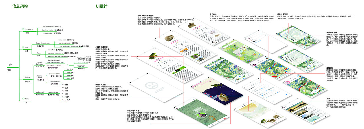 湿地公园互动游戏设计（图ZMTc5NzQzODk2） - APP界面 - 站酷设计师Eugenia_原创素材 - 站酷ZCOOL