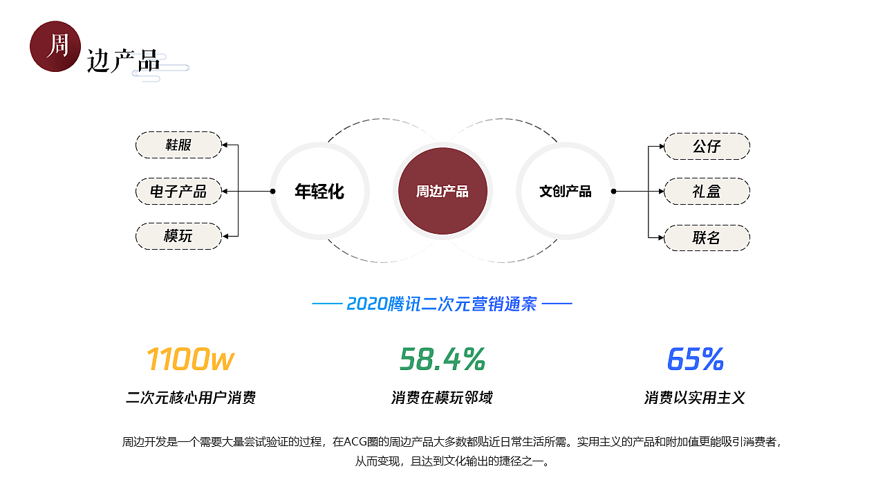 【校企合作方案】水浒IP文化探索方案（图ZMjY0ODk5Nzgw） - PPT/Keynote - 站酷设计师尼玛帅原创素材 - 站酷ZCOOL